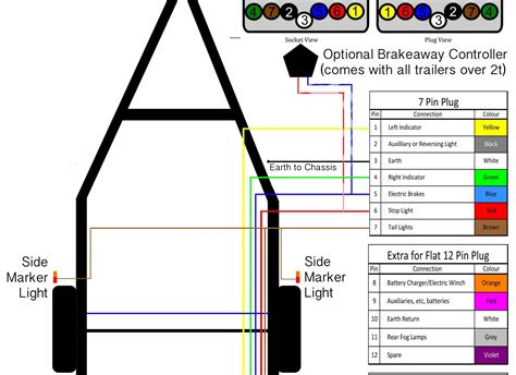 how to test electric trailer brake pads plug|testing brake output wire.